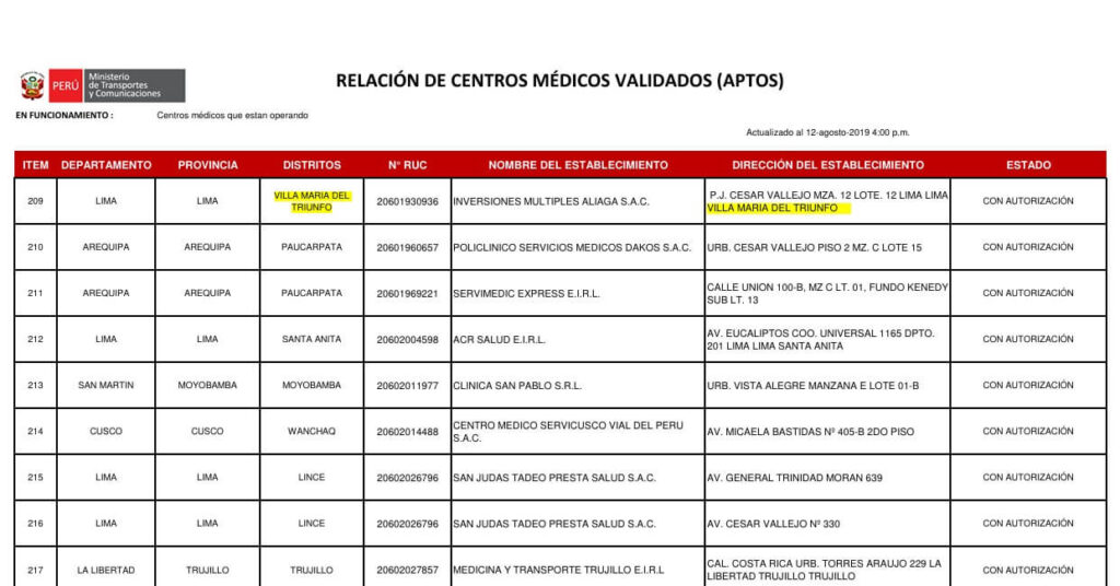 Centros médicos autorizados MTC
