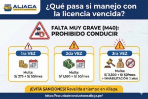 multa licencia vencida