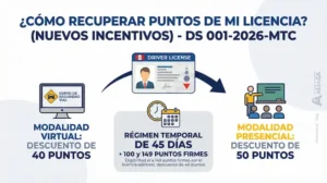 Infografía de la recuperación de puntos 2026