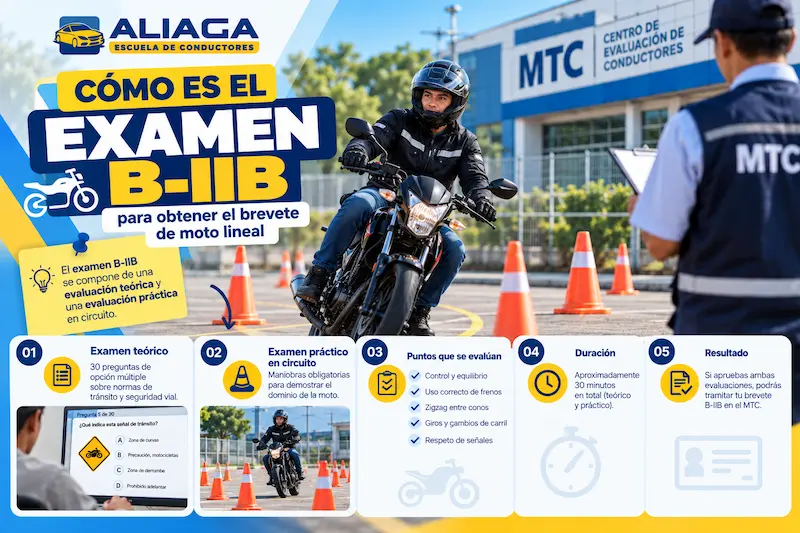Como es el examen B IIB de moto